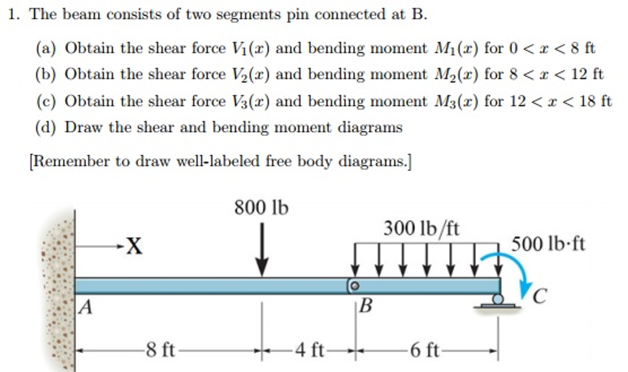 Solved The Beam Consists Of Two Segments Pin Connected At B. | Chegg.com