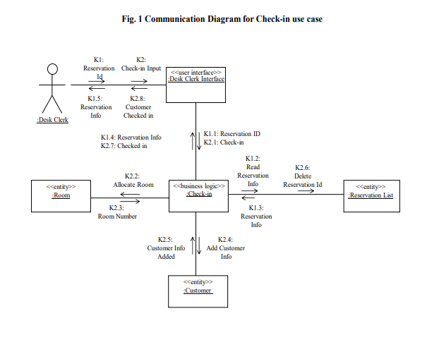 Develop the software architecture diagram that shows | Chegg.com