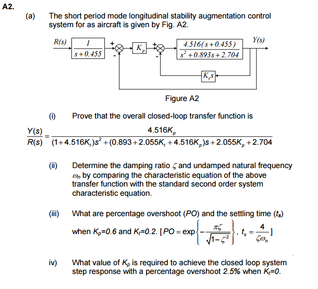 Solved The short period mode longitudinal stability