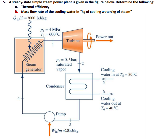 Solved 5. A steady-state simple steam power plant is given | Chegg.com