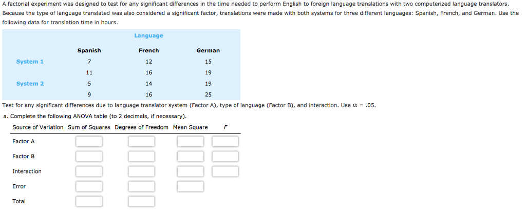 solved-a-factorial-experiment-was-designed-to-test-for-any-chegg