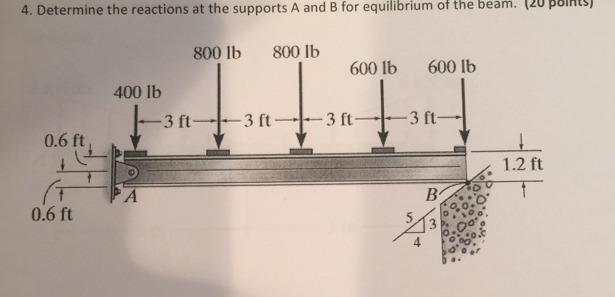 Solved Determine the reactions at the supports A and B for | Chegg.com