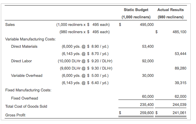 solved-requirement-2-compute-the-cost-variance-and-the-chegg