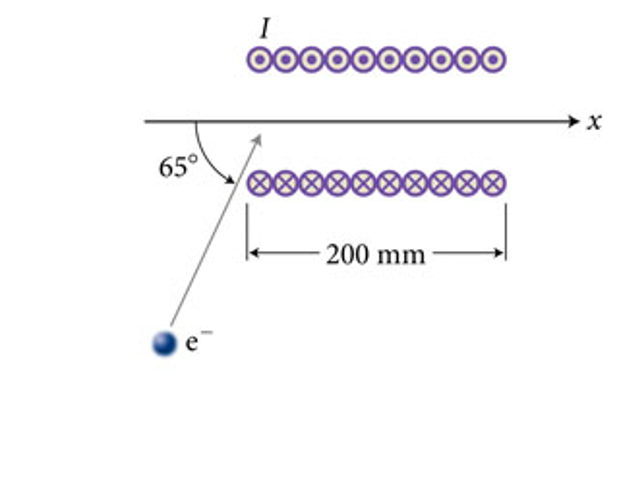 Solved An electron is fired into one end of the solenoid in