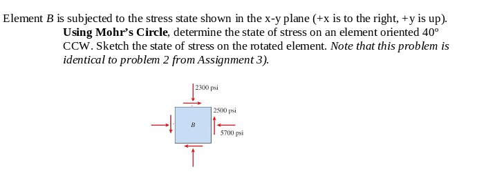 Solved Element B Is Subjected To The Stress State Shown In | Chegg.com