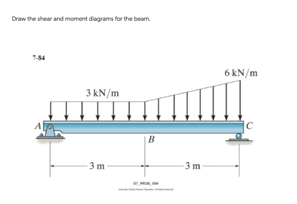 Solved Draw the shear and moment diagrams for the beam. | Chegg.com