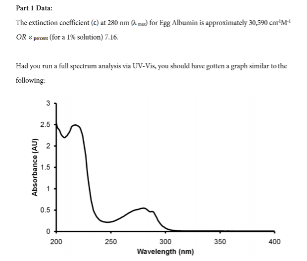 Solved The extinction coefficient (epsilon) at 280 nm