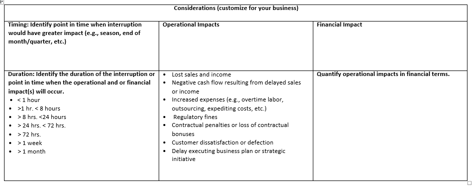 Create a Business Impact Analysis Worksheet (See | Chegg.com