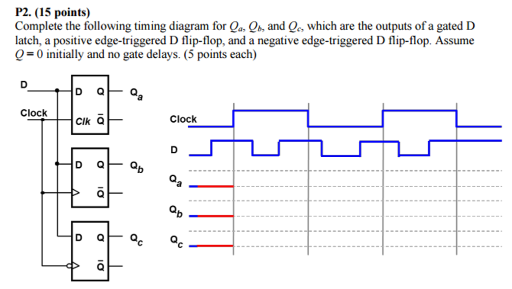 Solved Complete The Following Timing Diagram For Q_a, Q_b, | Chegg.com