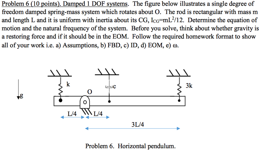 Solved Damped 1 Dof Systems The Figure Below Illustrates A