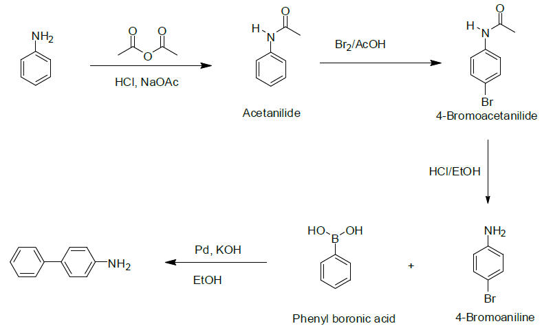Ацетанилид socl2. Ацетанилид hno3. Ацетанилид br2 ch3cooh механизм. Бромирование ацетанилида. Zns br2 naoh