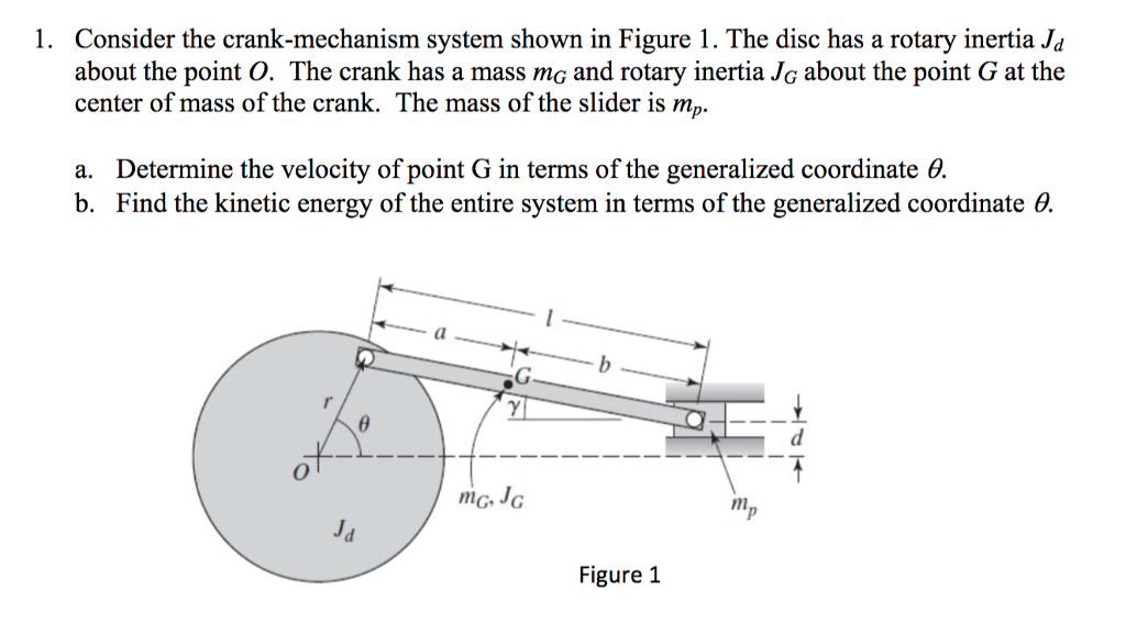 Solved Consider the crankmechanism system shown in Figure