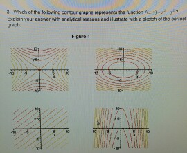 Solved Which of the following graphs represents the | Chegg.com 