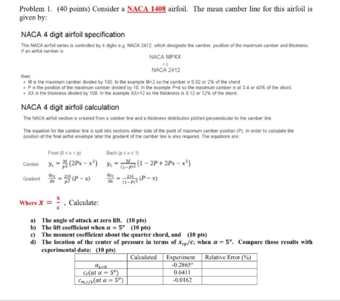 Consider a NACA 1408 airfoil. The mean camber line