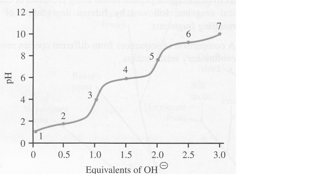 Solved Biochem Question 4 The titration curve for histidine