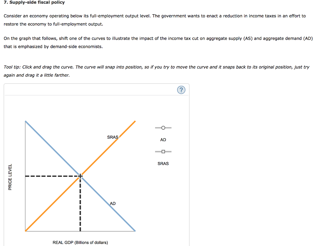 7-supply-side-fiscal-policy-consider-an-economy-chegg