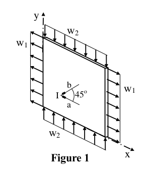 Solved Two strain gages a and b are glues on the outside | Chegg.com