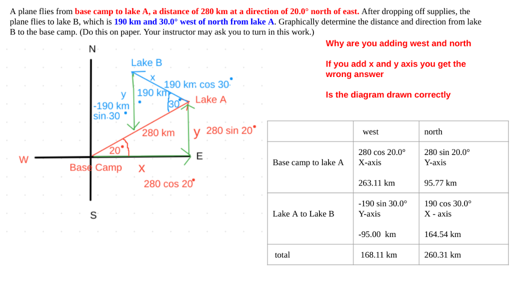 Solved A plane flies from base camp to lake A, a distance of