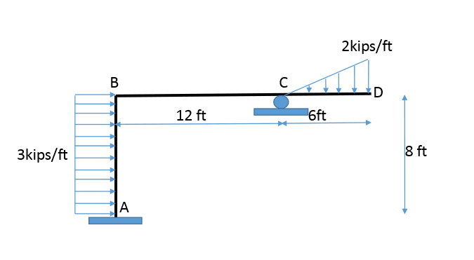 Slope Deflection Method Rotation Solved Use the slope deflection method to compute and | Chegg.com
