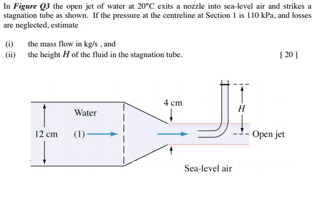 Solved In Figure 03 the open jet of water at 20°C exits a | Chegg.com