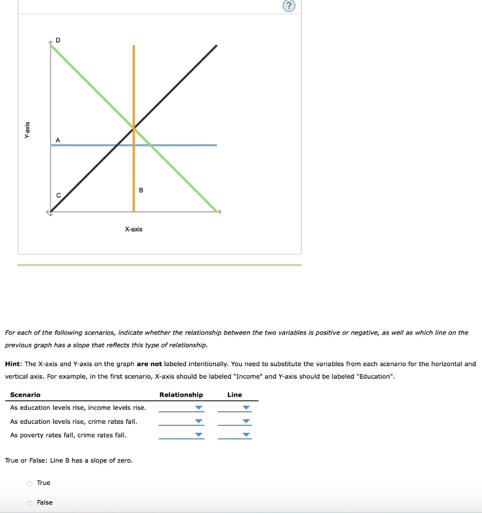 Solved: 1) Relationship: Positive / Negative - Line: A / B... | Chegg.com