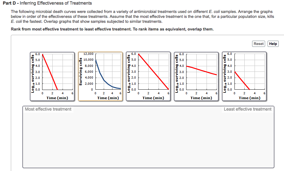 Solved The following microbial death curves were collected