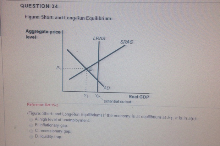 Solved Short And Long Run Equilibrium Figure Short And Chegg