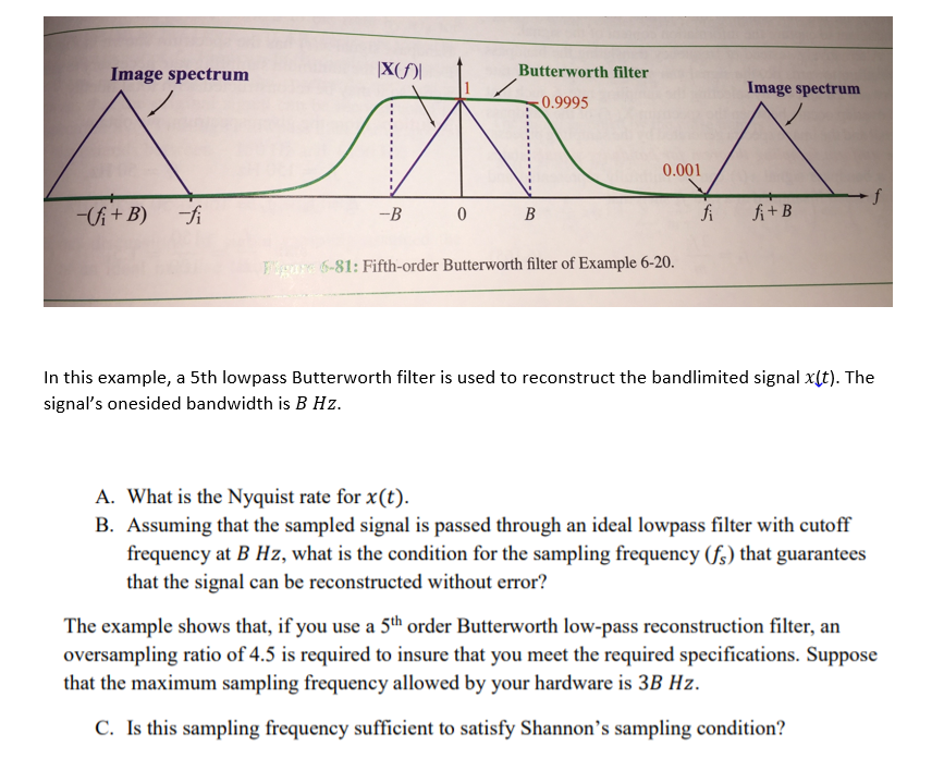 Solved Image spectrum Butterworth filter Image spectrum