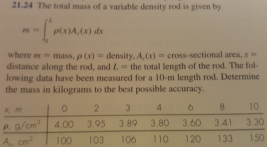 Solved Use The Trapezoidal Rule And Only The Trapezoidal | Chegg.com