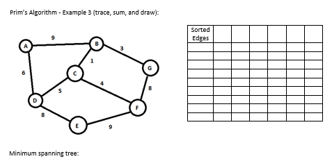 Solved prim algorithm example given: I don't know how to | Chegg.com