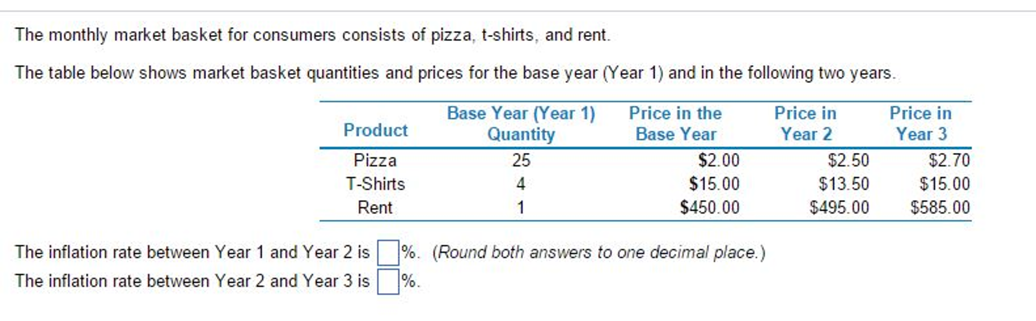 Solved The monthly market basket for consumers consists of