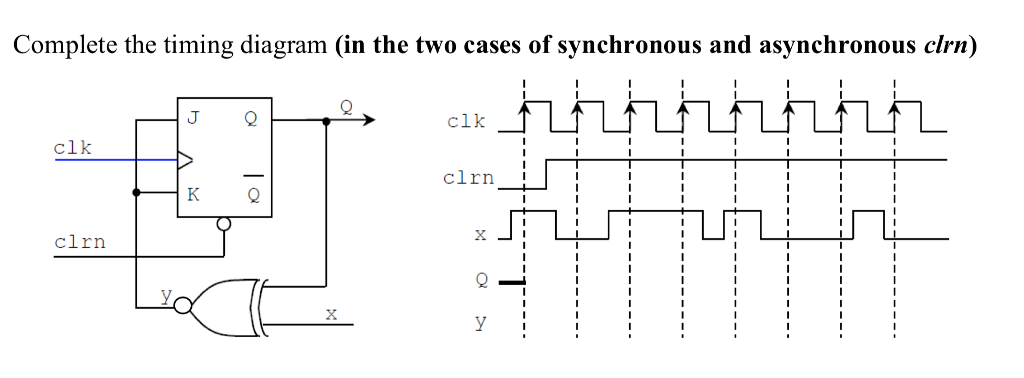 Solved Complete the timing diagram (in the two cases of | Chegg.com