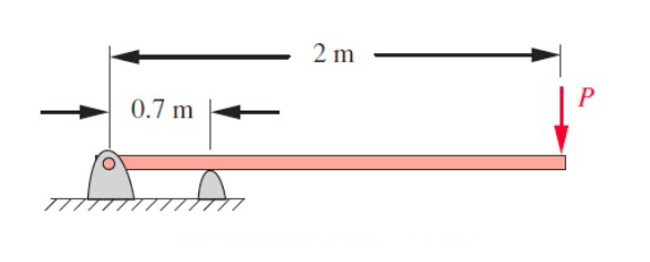 Solved For the overhung diving shown, find the following for | Chegg.com