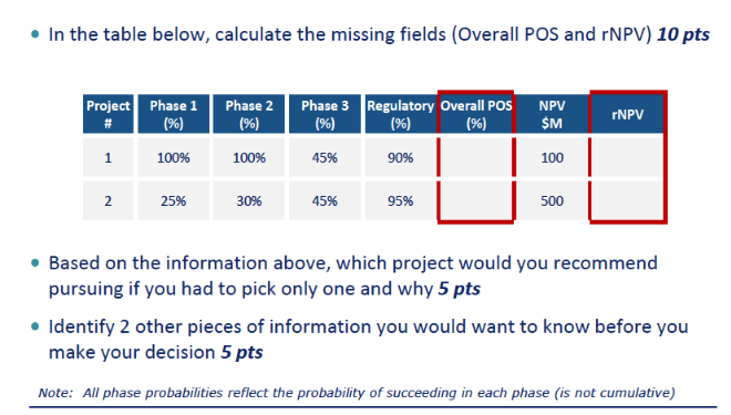 Solved In the table below, calculate the missing fields | Chegg.com