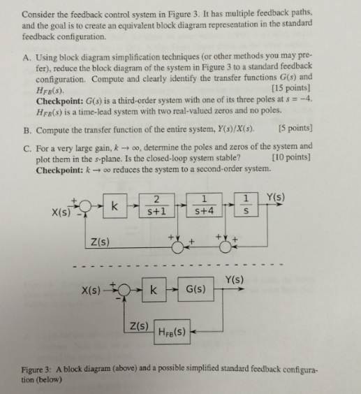 Solved Consider the feedback control system in Figure 3. It | Chegg.com