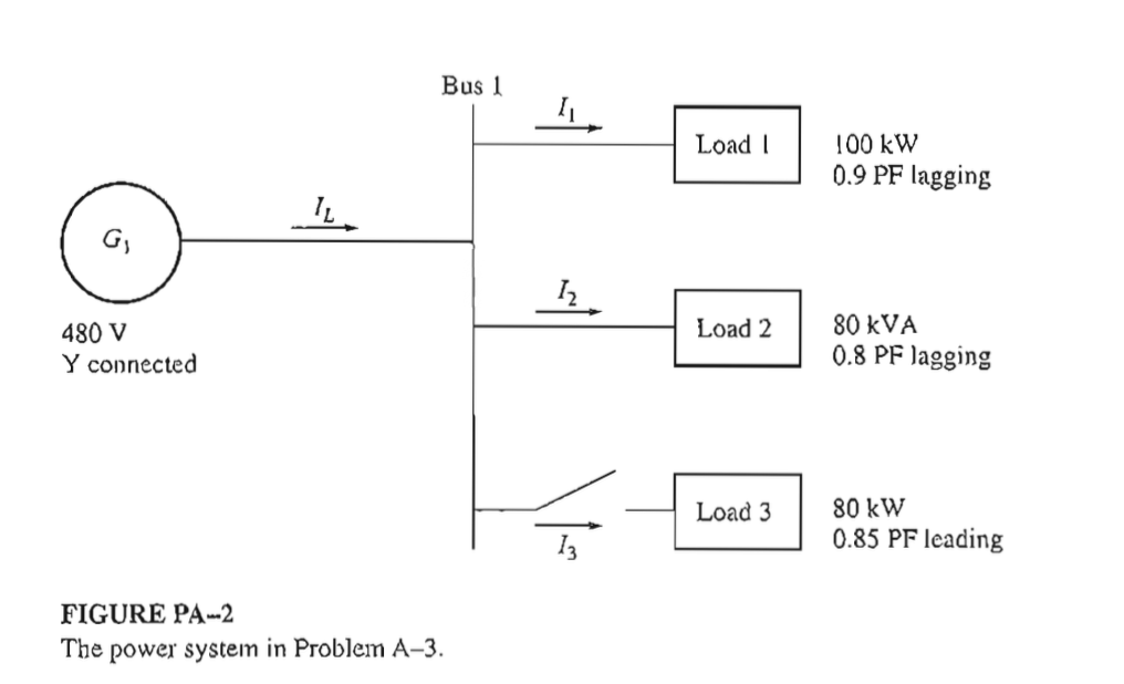 Solved A3. Figure PA2 shows a oneline diagram of a simple