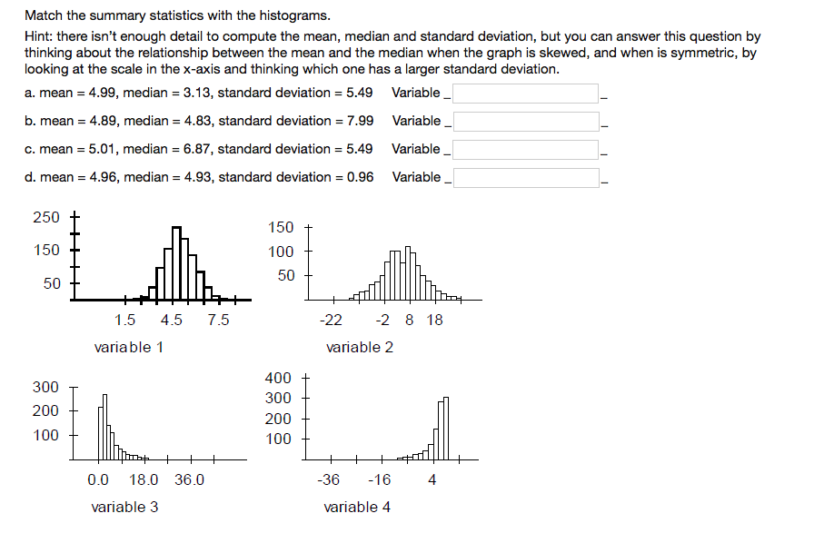 Solved Match the summary statistics with the histograms | Chegg.com