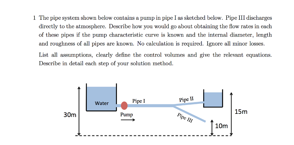 Solved The pipe system shown below contains a pump in pipe I | Chegg.com