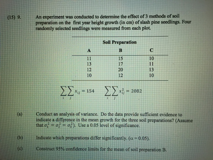 Solved An experiment was conducted to determine the effect | Chegg.com