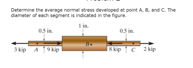 Determine The Average Normal Stress Developed At