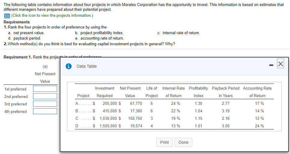 Solved The following table contains information about four | Chegg.com