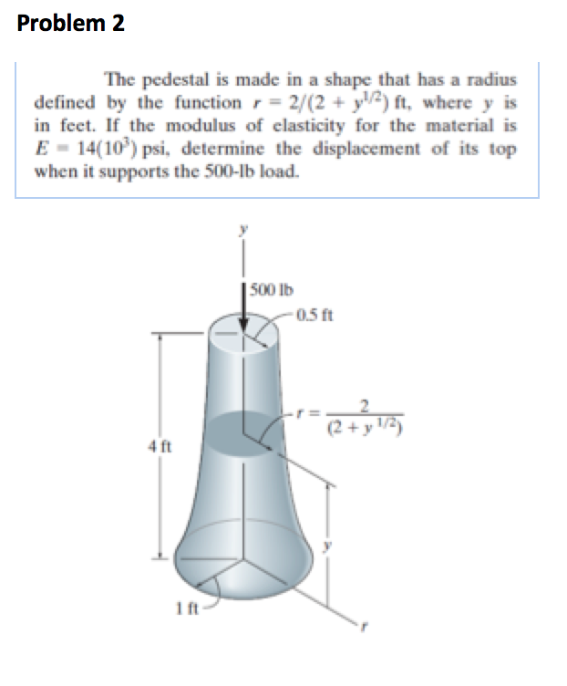 Solved The pedestal is made in a shape that has a radius