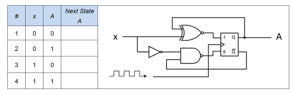 Solved Complete the characteristic table for the sequential | Chegg.com