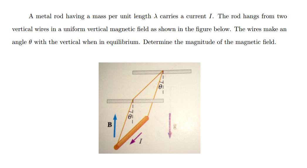 Solved A metal rod having a mass per unit length A carries a