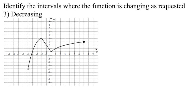Solved Identify the intervals where the function is changing | Chegg.com