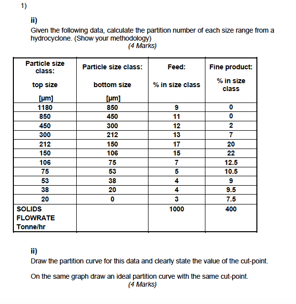 1) Given the following data, calculate the partition