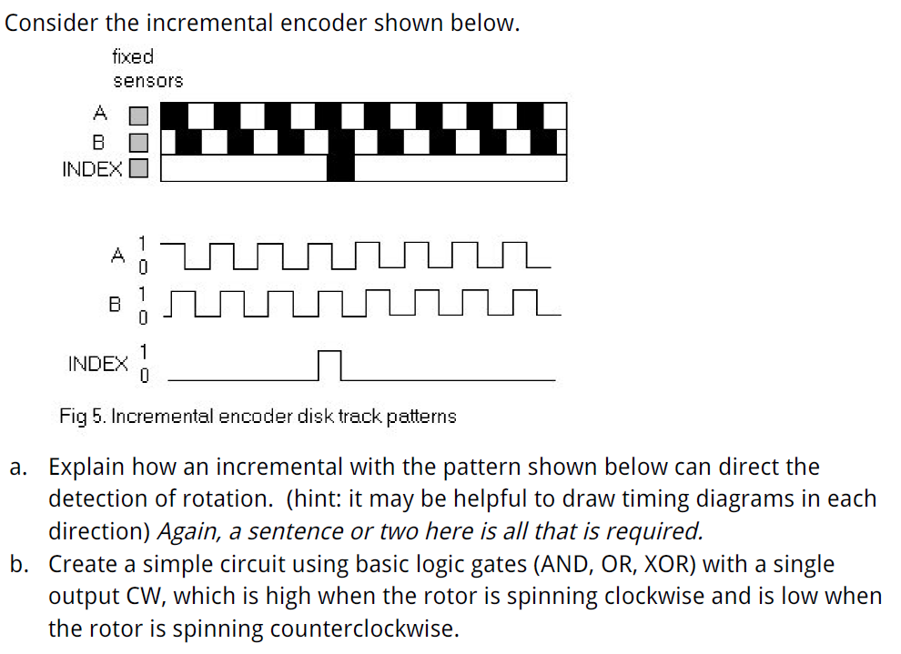 Solved Consider The Incremental Encoder Shown Below. A. | Chegg.com