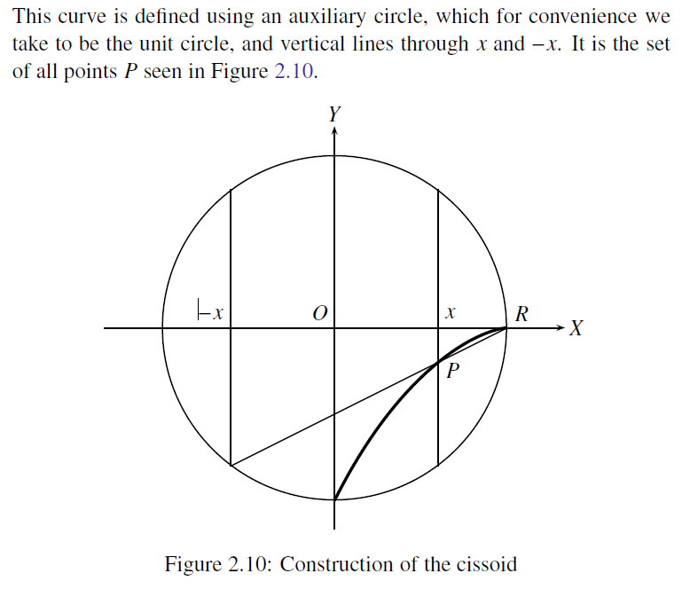 Solved EXERCISES The equation of the cissoid is derivable as | Chegg.com