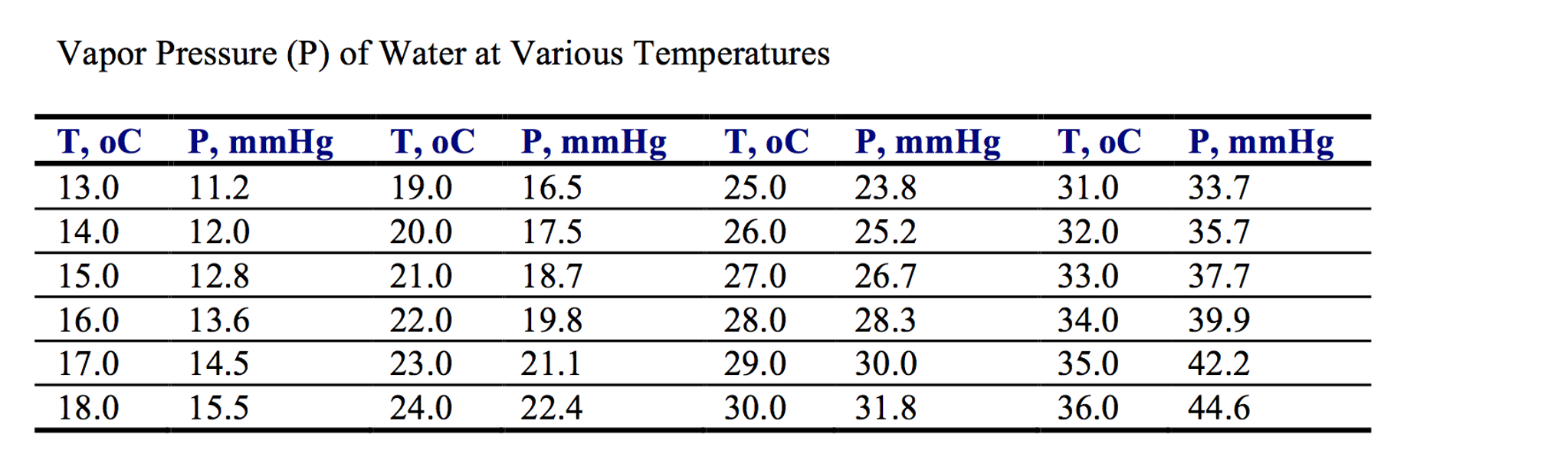 solved-a-find-the-vapor-pressure-of-water-at-29-6-oc-b-chegg