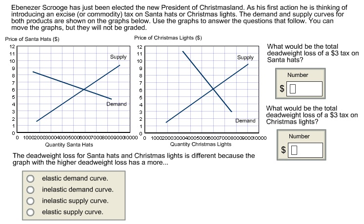 Ebenezer Scrooge has just been elected the new | Chegg.com